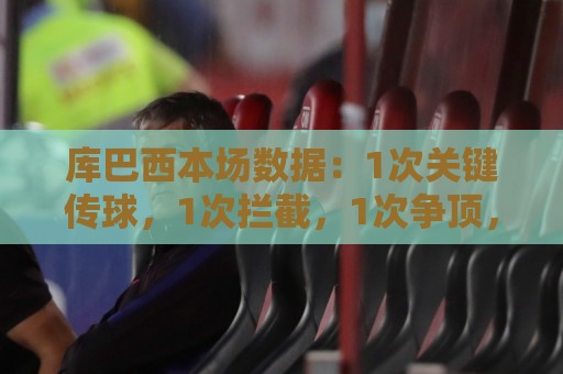库巴西本场数据:1次关键传球,1次拦截,1次争顶,评分7.8分 库巴西本场数据:1次关键传球,1次拦截,1次争顶,评分7.8分